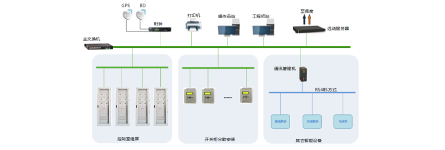 智能變電站自動化系統(tǒng)整體解決方案